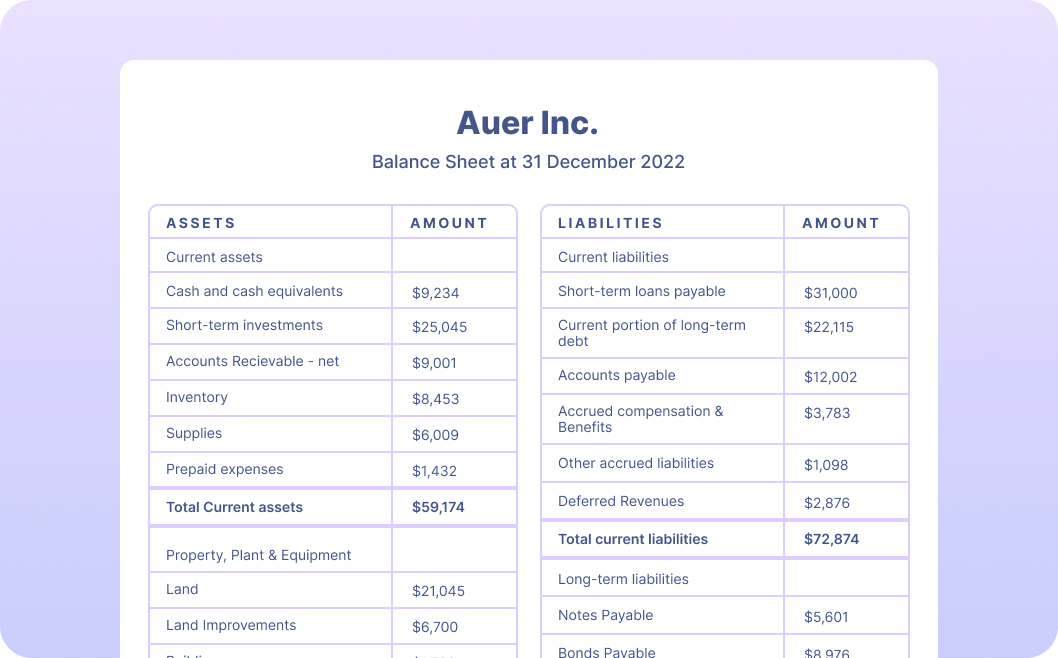 Financial reporting automation guide: Optimize your analysis