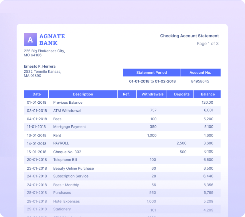 What is bank statement analysis? Post feature image