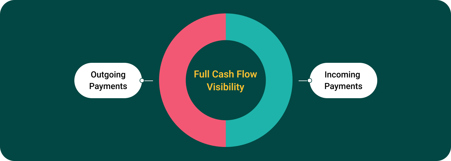 Unlocking the Full Cycle: Why Accounts Receivable Automation Complements Your AP Strategy Post feature image