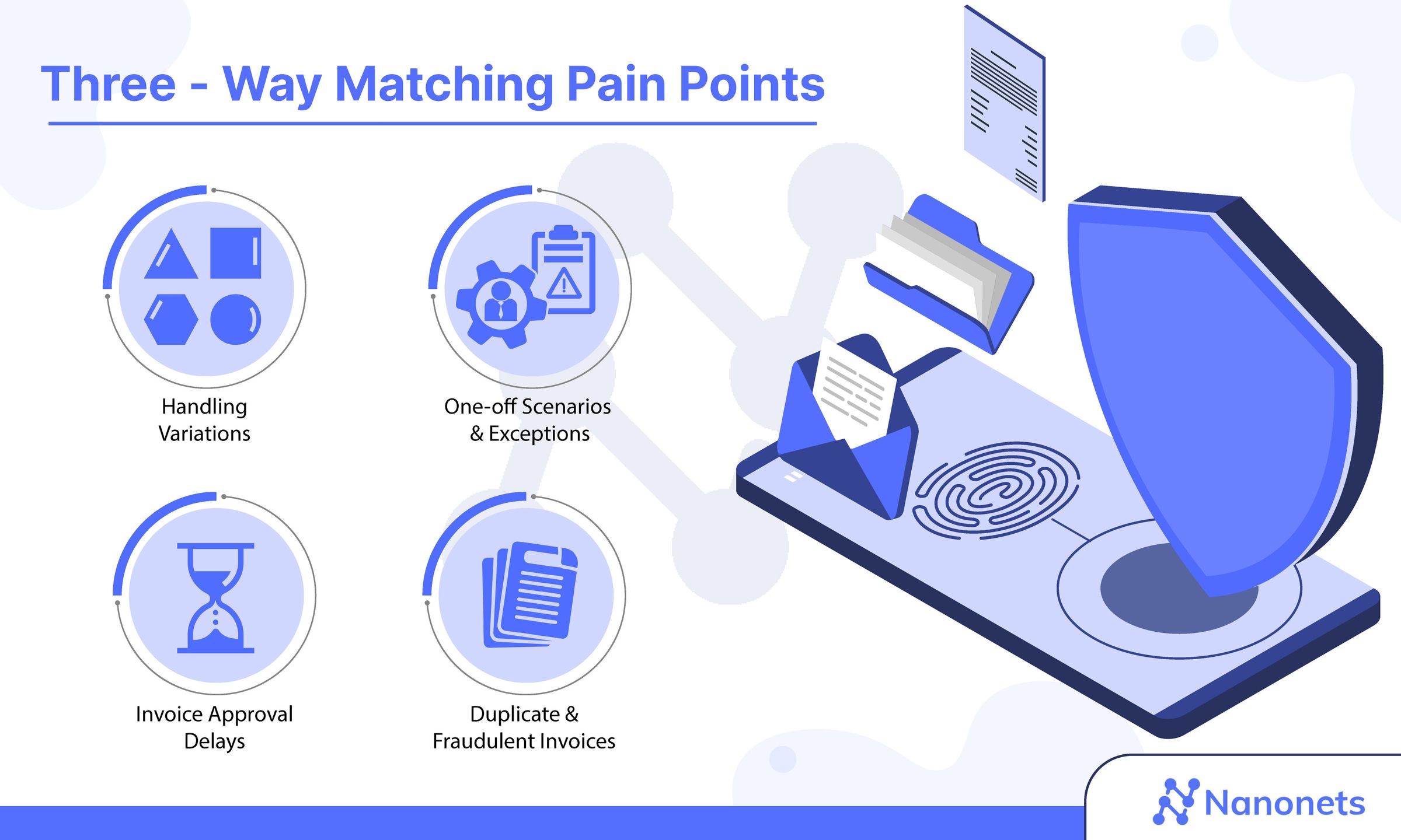 Match exception. 3way. Three ways. The third way. Аудит Мэтчинг.