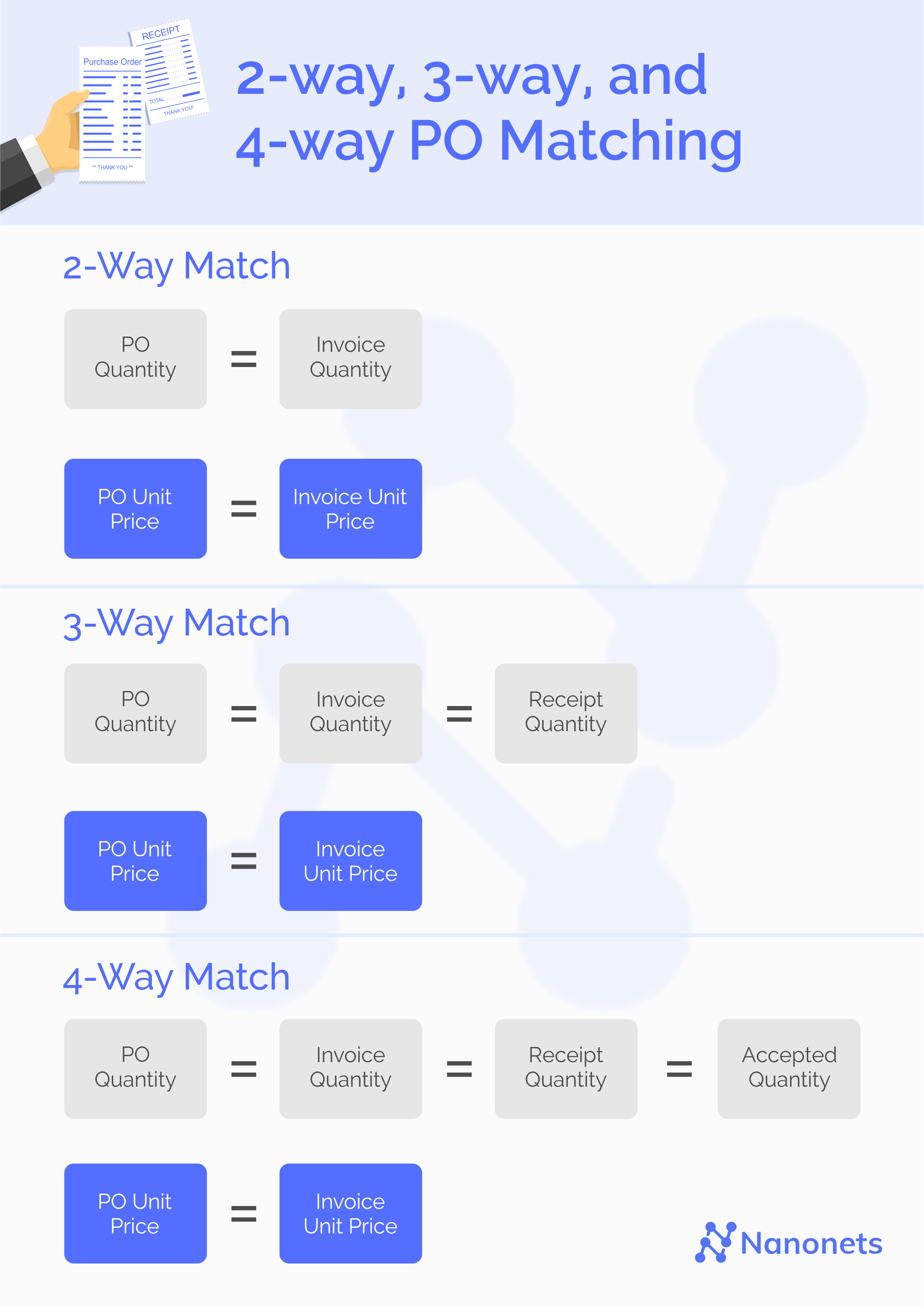 Automated Purchase Order PO Matching What Is It How It Works 