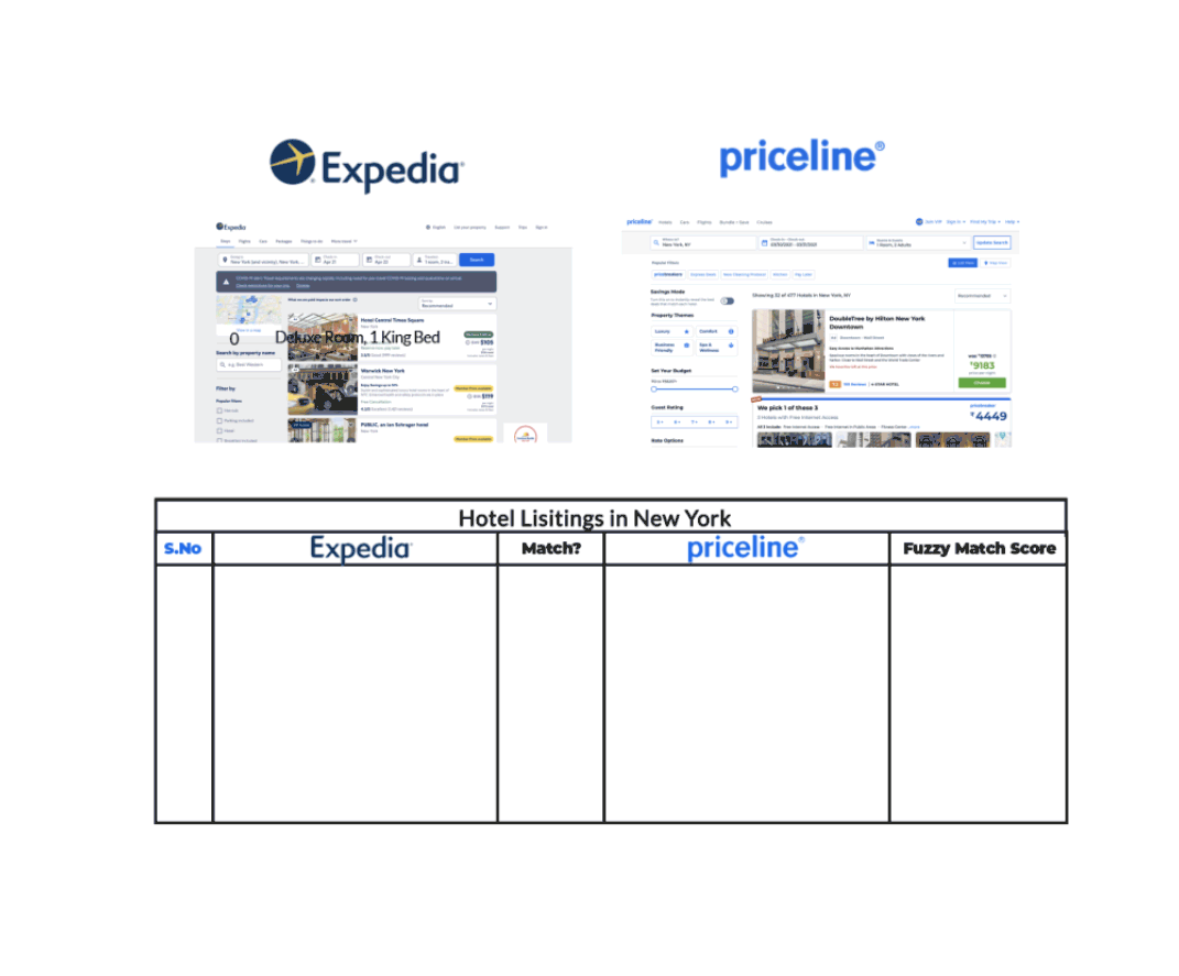 What is Fuzzy Search and Fuzzy Matching?