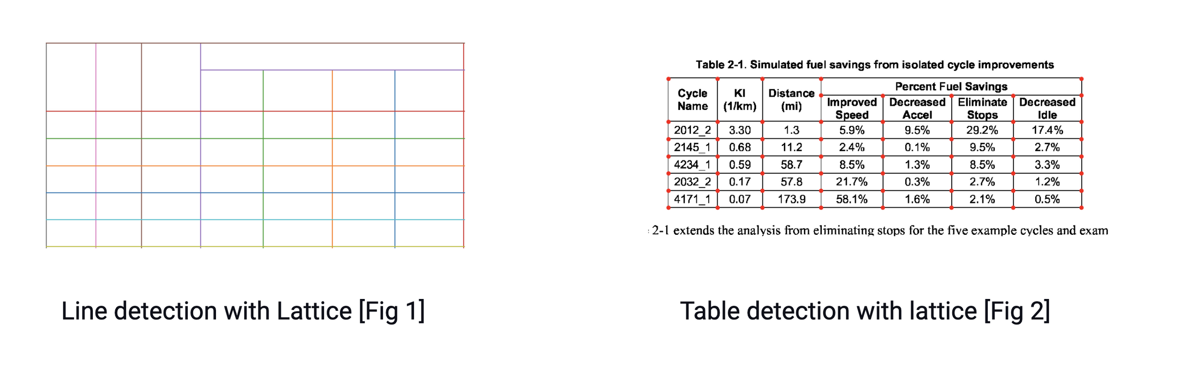 how-to-export-from-pdf-to-excel