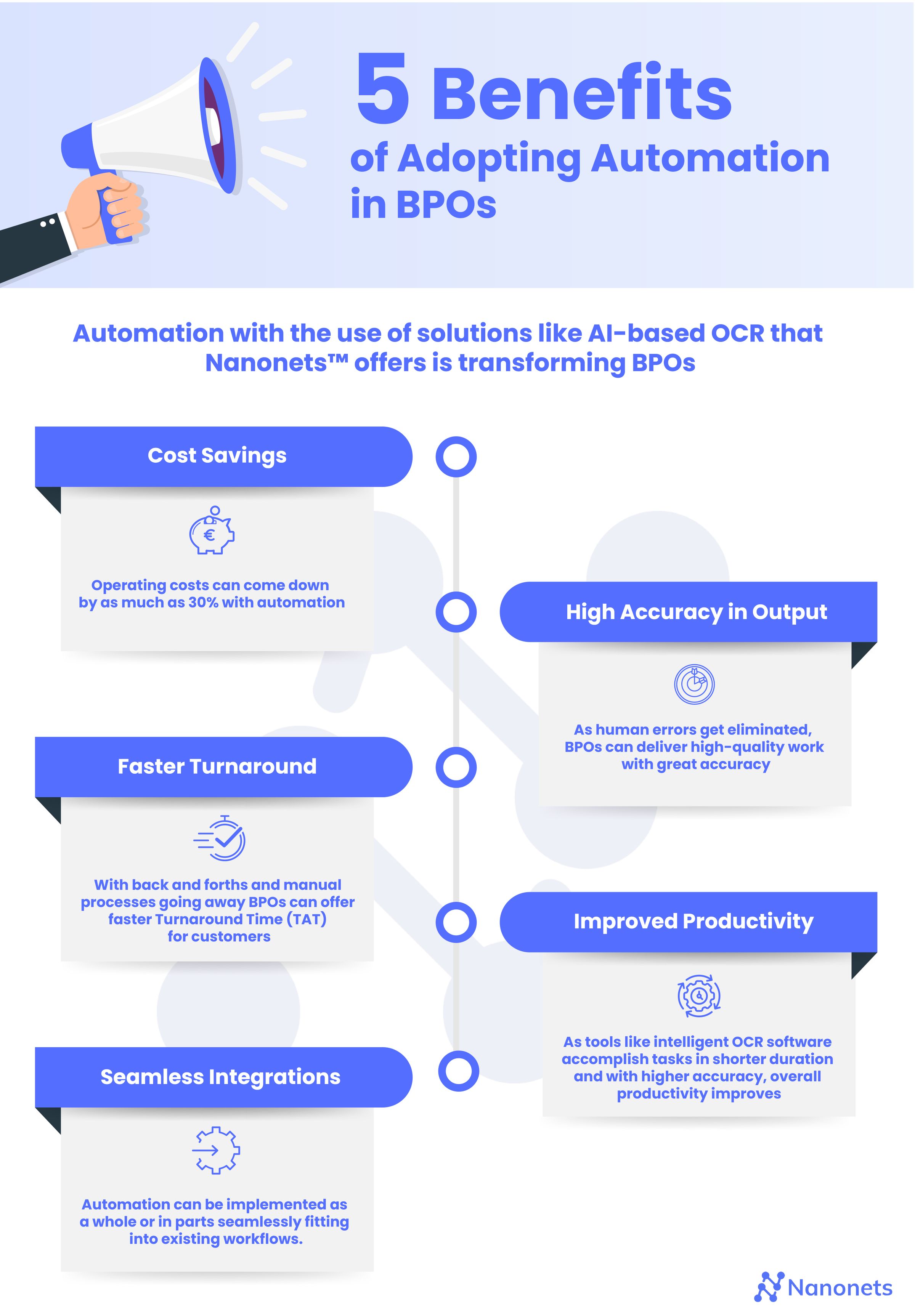 Automation in the Business Process Outsourcing (BPO) Industry