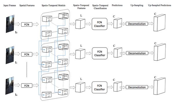A Complete guide to Semantic Segmentation in 2024