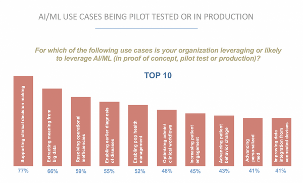 RPA In Healthcare: A Comprehensive Overview, Benefits, And Case Studies