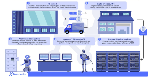 What is two-way matching?