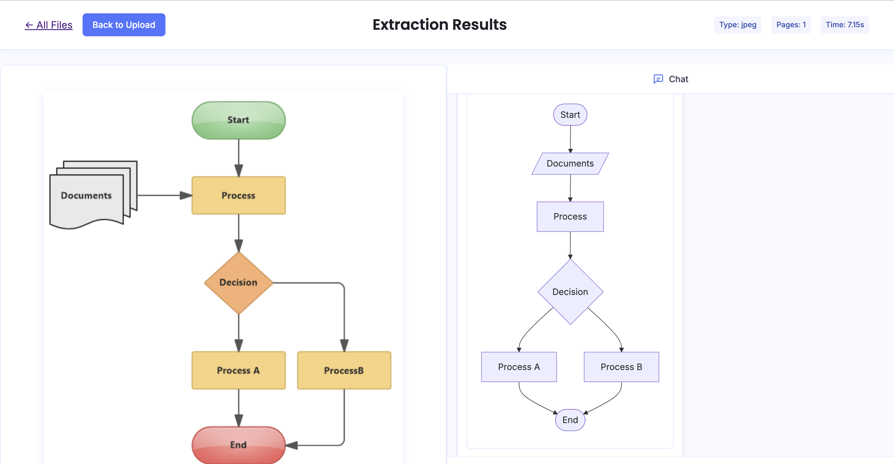 Nanonets chart extraction with structured output